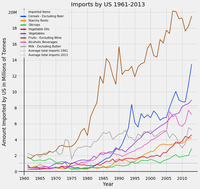 Imports Graph